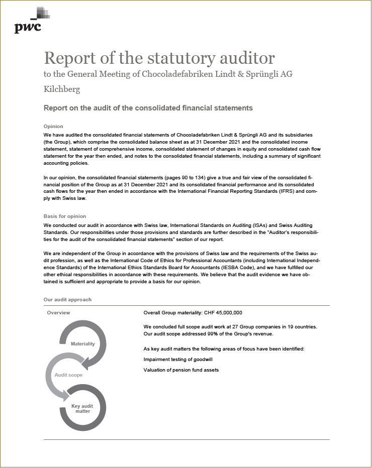 Report on the audit of the consolidated financial statements (Photo)
