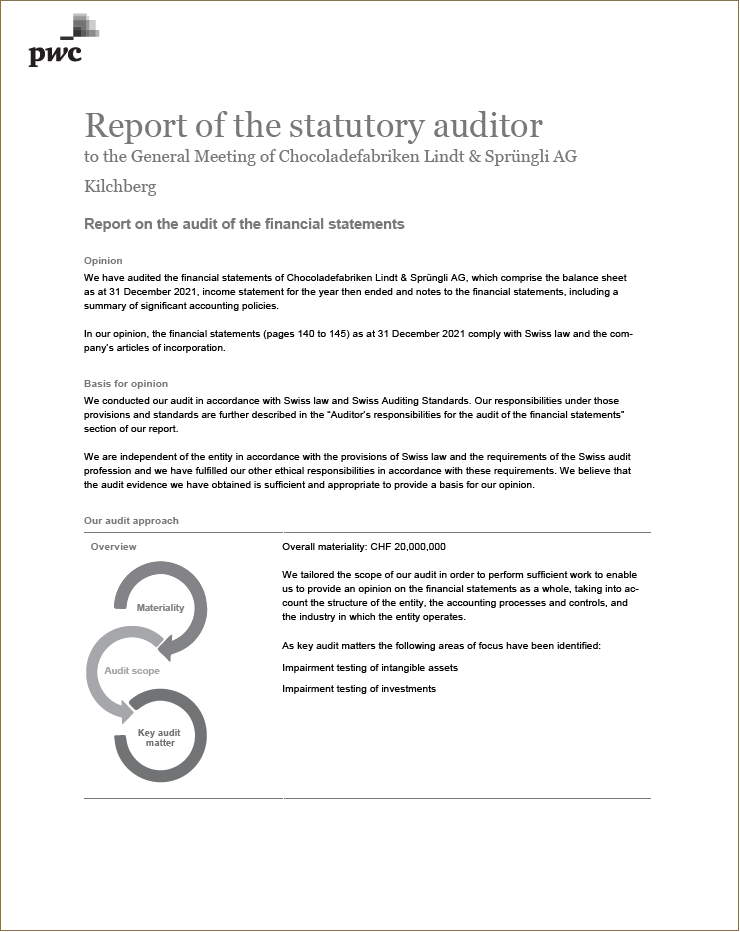 Report on the audit of the financial statements (Photo)